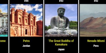 🗽 100 Most Famous Landmarks Around The World